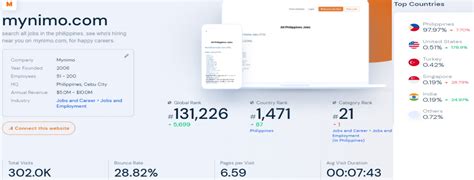 mynimo health.